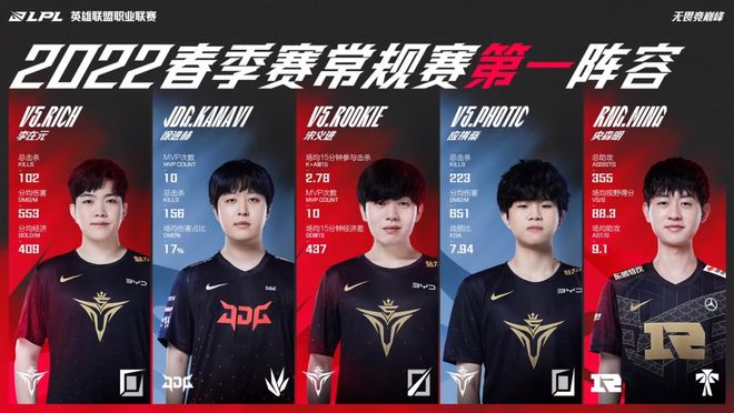 资金的20 资金的20